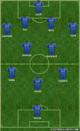 Chelsea Formation 2012