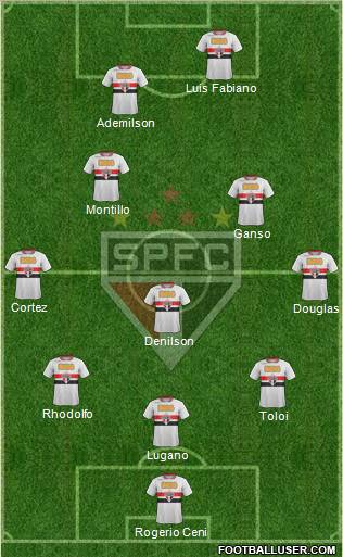 São Paulo FC Formation 2012