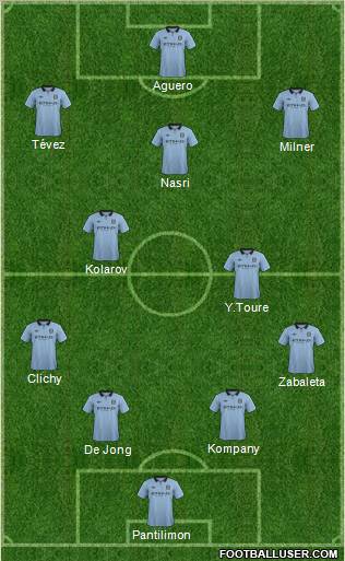 Manchester City Formation 2012