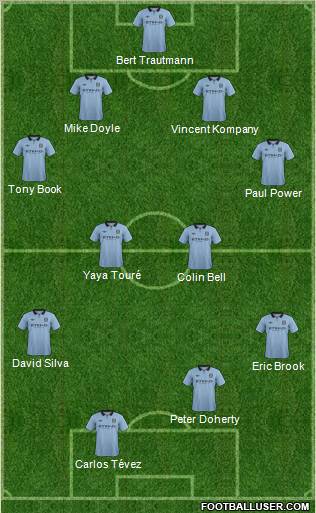 Manchester City Formation 2012
