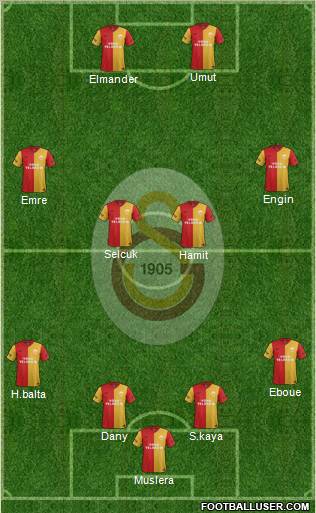 Galatasaray SK Formation 2012