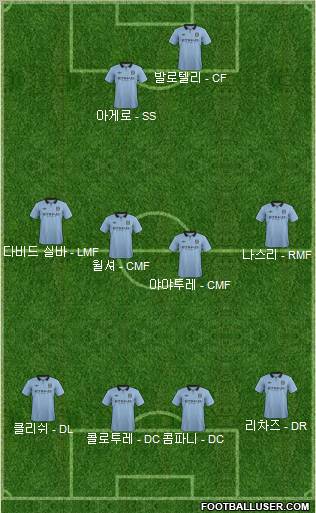 Manchester City Formation 2012