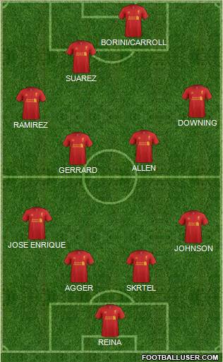 Liverpool Formation 2012