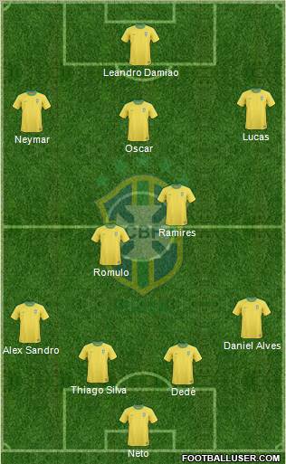 Brazil Formation 2012