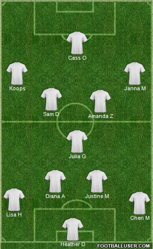 Dream Team Formation 2012