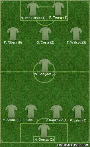 Championship Manager Team Formation 2012
