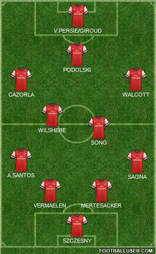 Arsenal Formation 2012