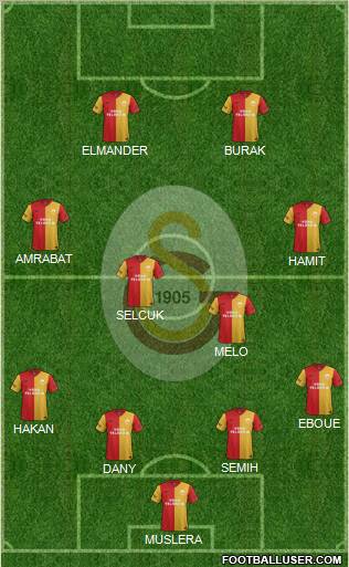 Galatasaray SK Formation 2012