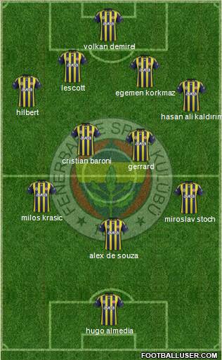 Fenerbahçe SK Formation 2012