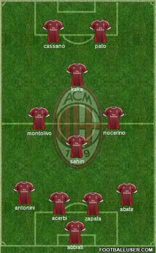 A.C. Milan Formation 2012