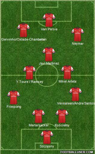 Arsenal Formation 2012