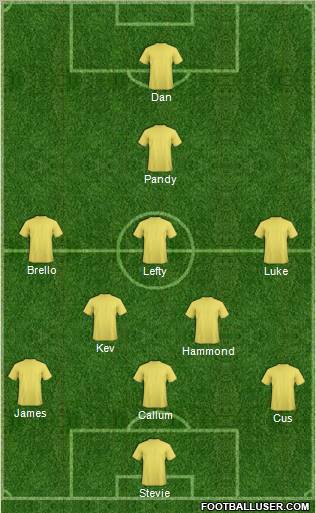 Championship Manager Team Formation 2012