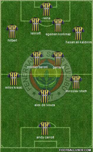 Fenerbahçe SK Formation 2012
