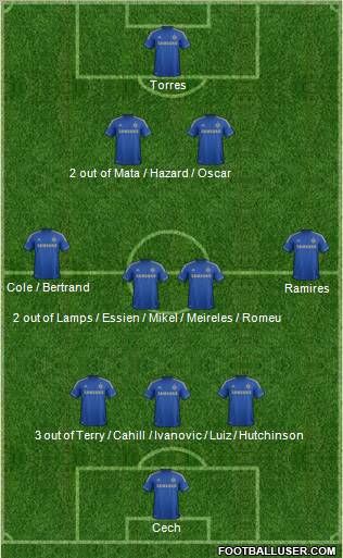 Chelsea Formation 2012