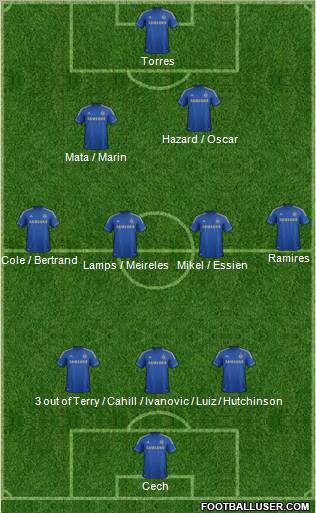 Chelsea Formation 2012