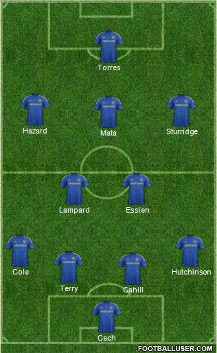 Chelsea Formation 2012
