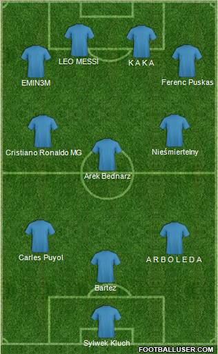 Champions League Team Formation 2012