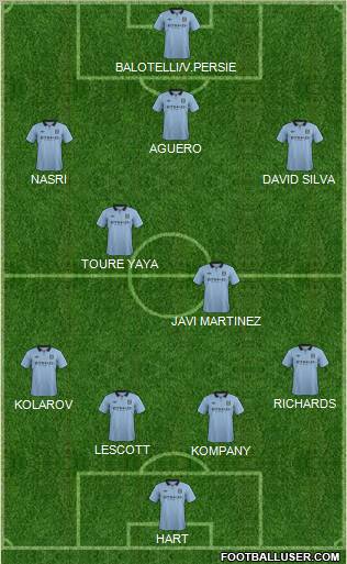 Manchester City Formation 2012