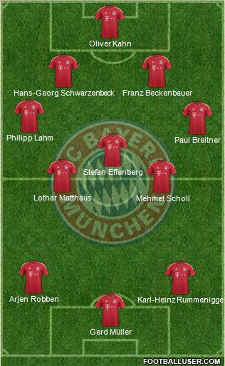 FC Bayern München Formation 2012