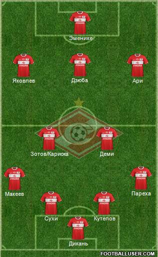 Spartak Moscow Formation 2012