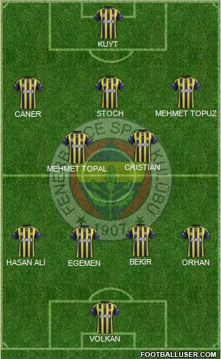 Fenerbahçe SK Formation 2012