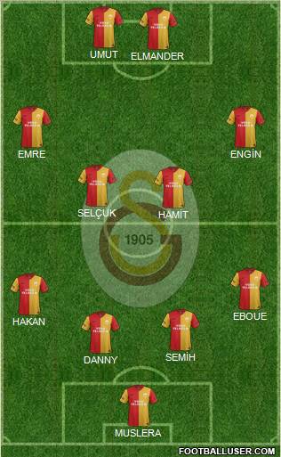 Galatasaray SK Formation 2012