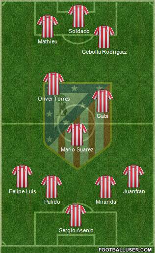 C. Atlético Madrid S.A.D. Formation 2012