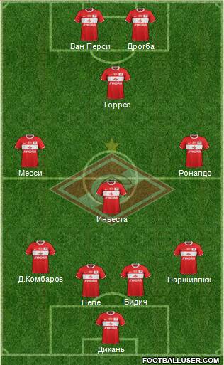 Spartak Moscow Formation 2012