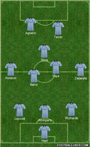 Manchester City Formation 2012