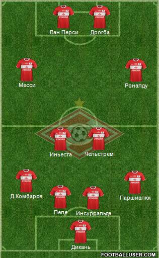 Spartak Moscow Formation 2012