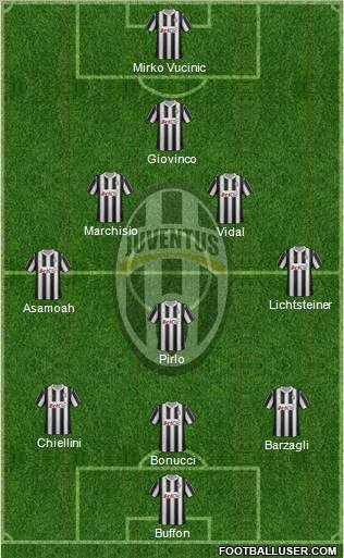 Juventus Formation 2012