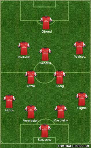 Arsenal Formation 2012