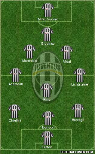 Juventus Formation 2012