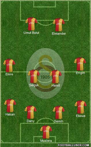 Galatasaray SK Formation 2012