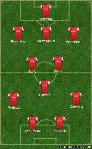 Arsenal Formation 2012