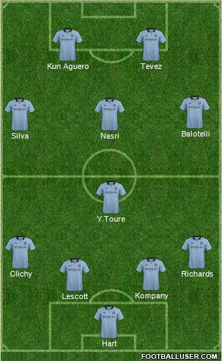 Manchester City Formation 2012