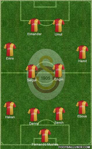 Galatasaray SK Formation 2012