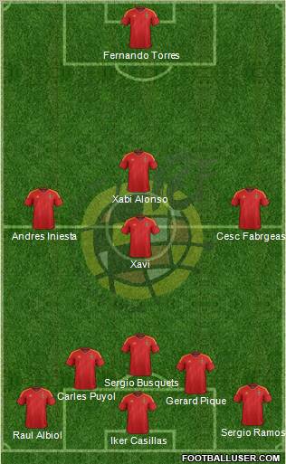 Spain Formation 2012