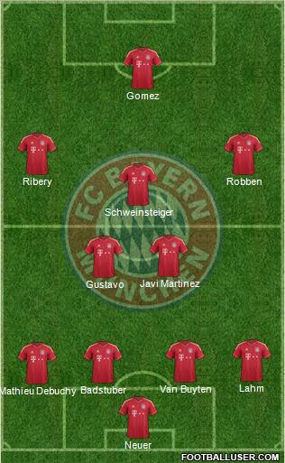 FC Bayern München Formation 2012