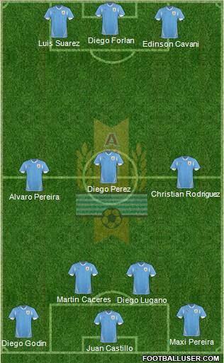 Uruguay Formation 2012
