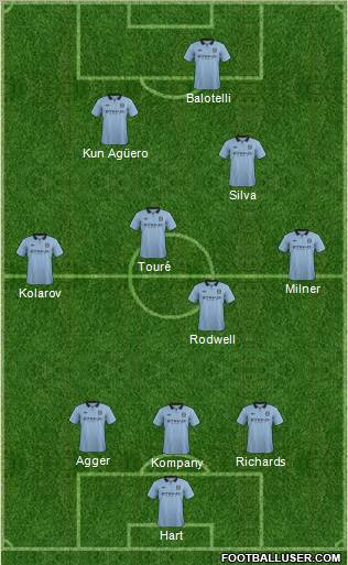 Manchester City Formation 2012