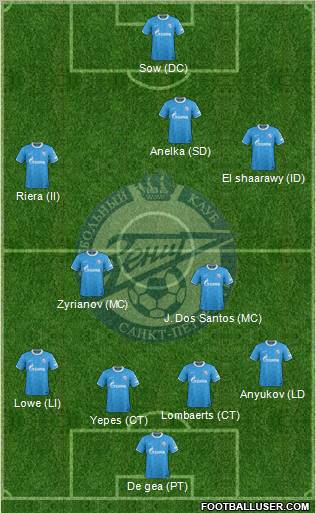 Zenit St. Petersburg Formation 2012
