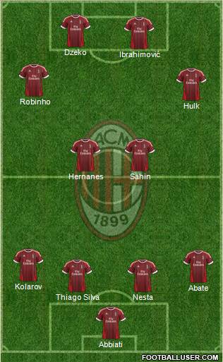 A.C. Milan Formation 2012