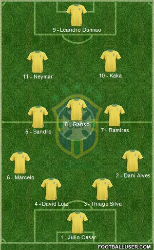 Brazil Formation 2012