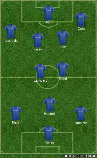 Chelsea Formation 2012