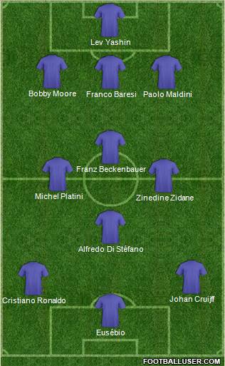 Dream Team Formation 2012