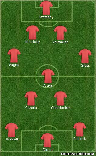 Champions League Team Formation 2012