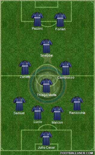 F.C. Internazionale Formation 2012