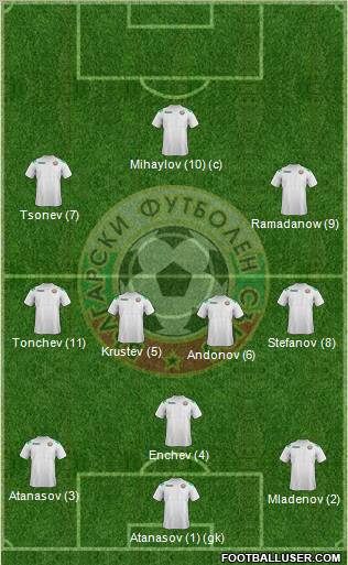 Bulgaria Formation 2012