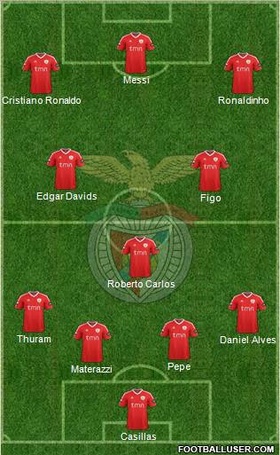 Sport Lisboa e Benfica - SAD Formation 2012